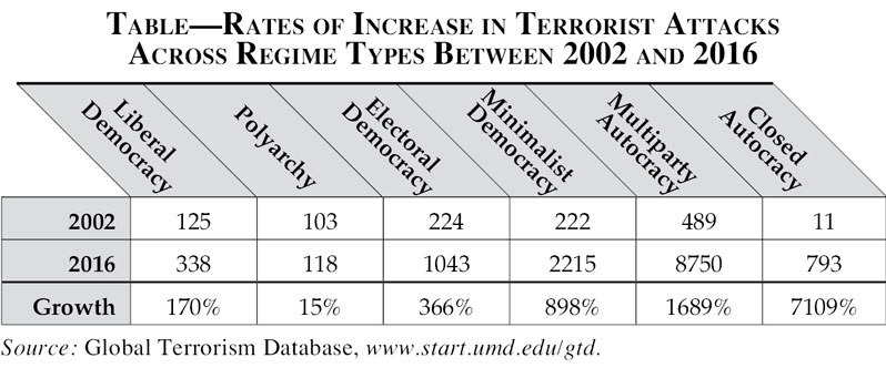 what is the difference between domestic and international terrorism
