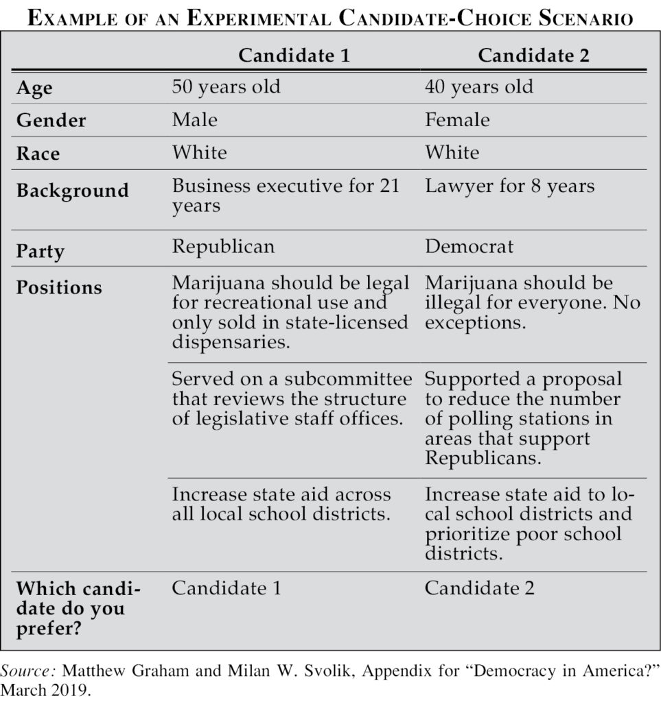 polarization politics definition