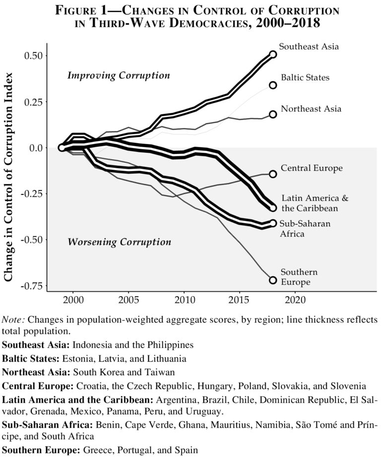 Why Strongmen Win in Weak States Journal of Democracy