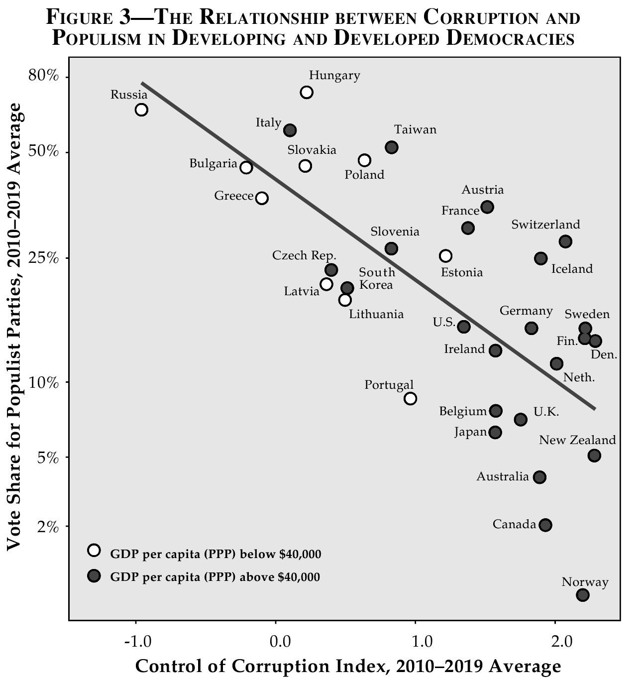Weak State Why Strongmen Win in Weak States | Journal of Democracy