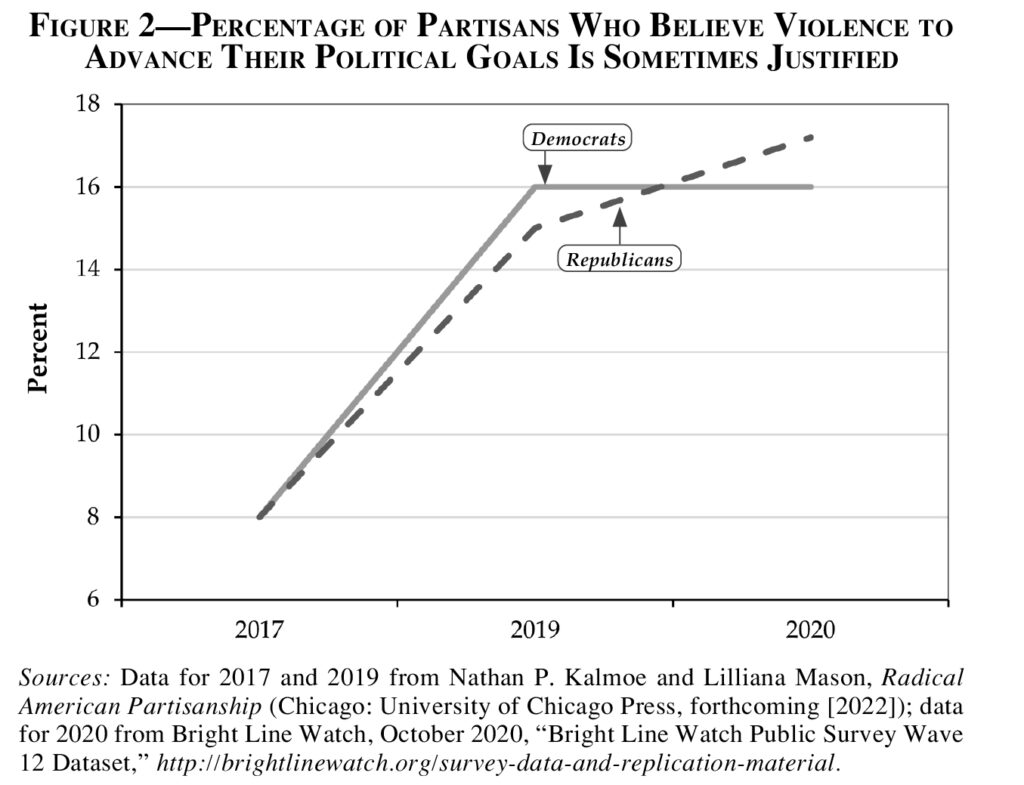 essay on electoral violence